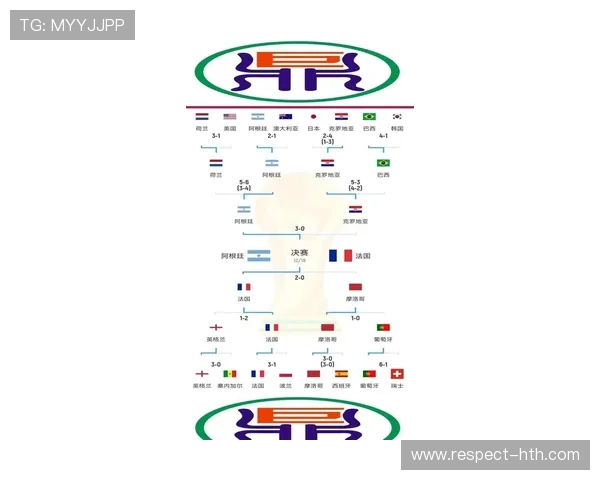 世界杯最新比分解析 各大赛区球队表现与晋级形势全览